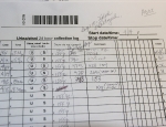 Urine Log